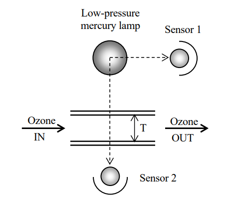 日本荏原EC-755紫外臭氧水檢測(cè)器檢測(cè)原理介紹